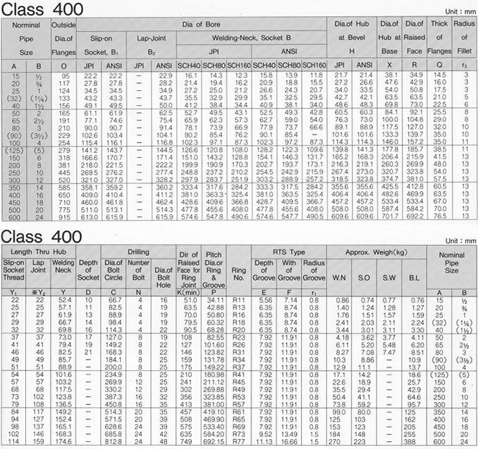 ANSI B16.5 CLASS 400 FLANGE SPECIFICATIONS, JINAN LINKIN TRADE CO., LTD